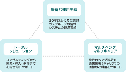 データセンター1