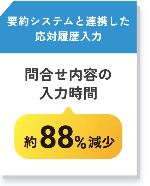 要約システムと連携した応対履歴入力 問合せ内容の入力時間 約88%減少