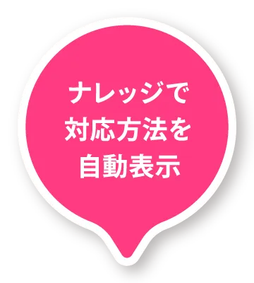 ナレッジで対応方法を自動表示